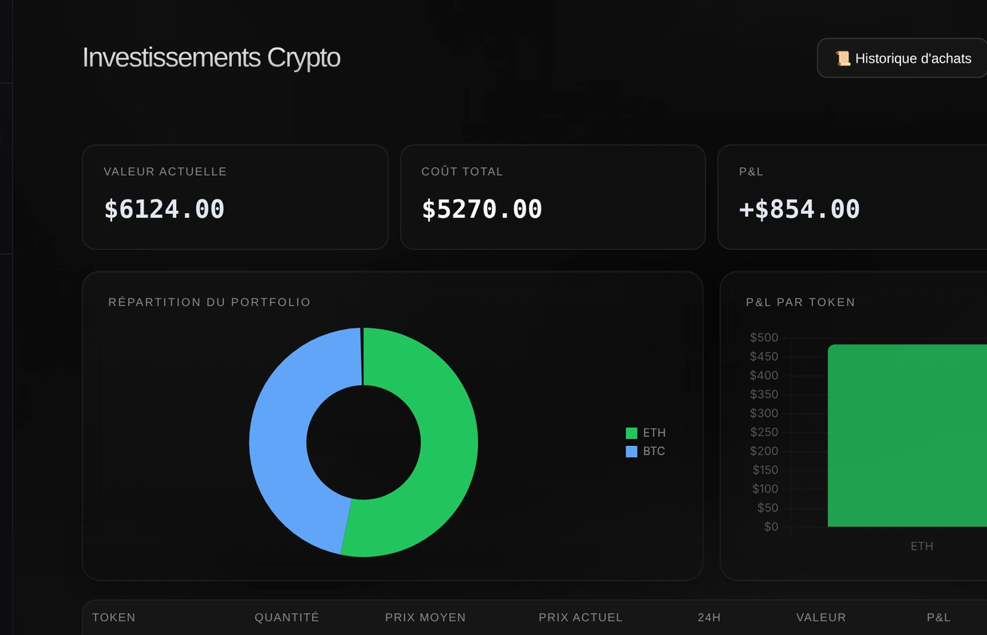 Investissements crypto avec valeur du portefeuille, répartition et historique d'achats.
