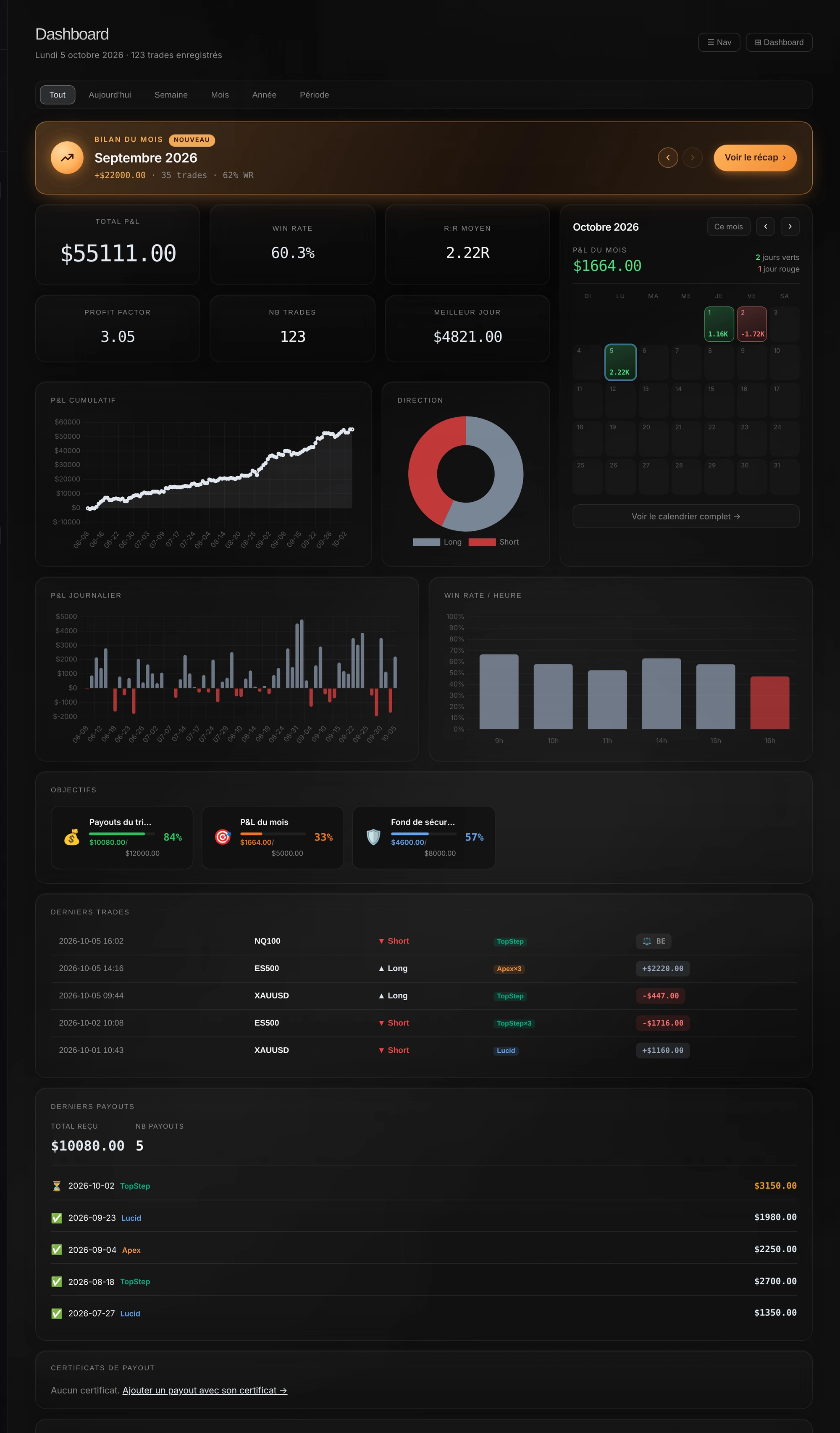 Dashboard complet avec indicateurs, courbes et derniers trades.