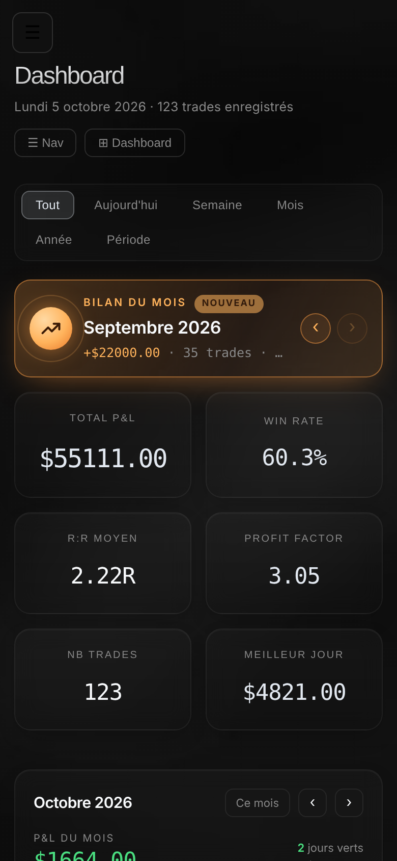 Le dashboard sur téléphone.