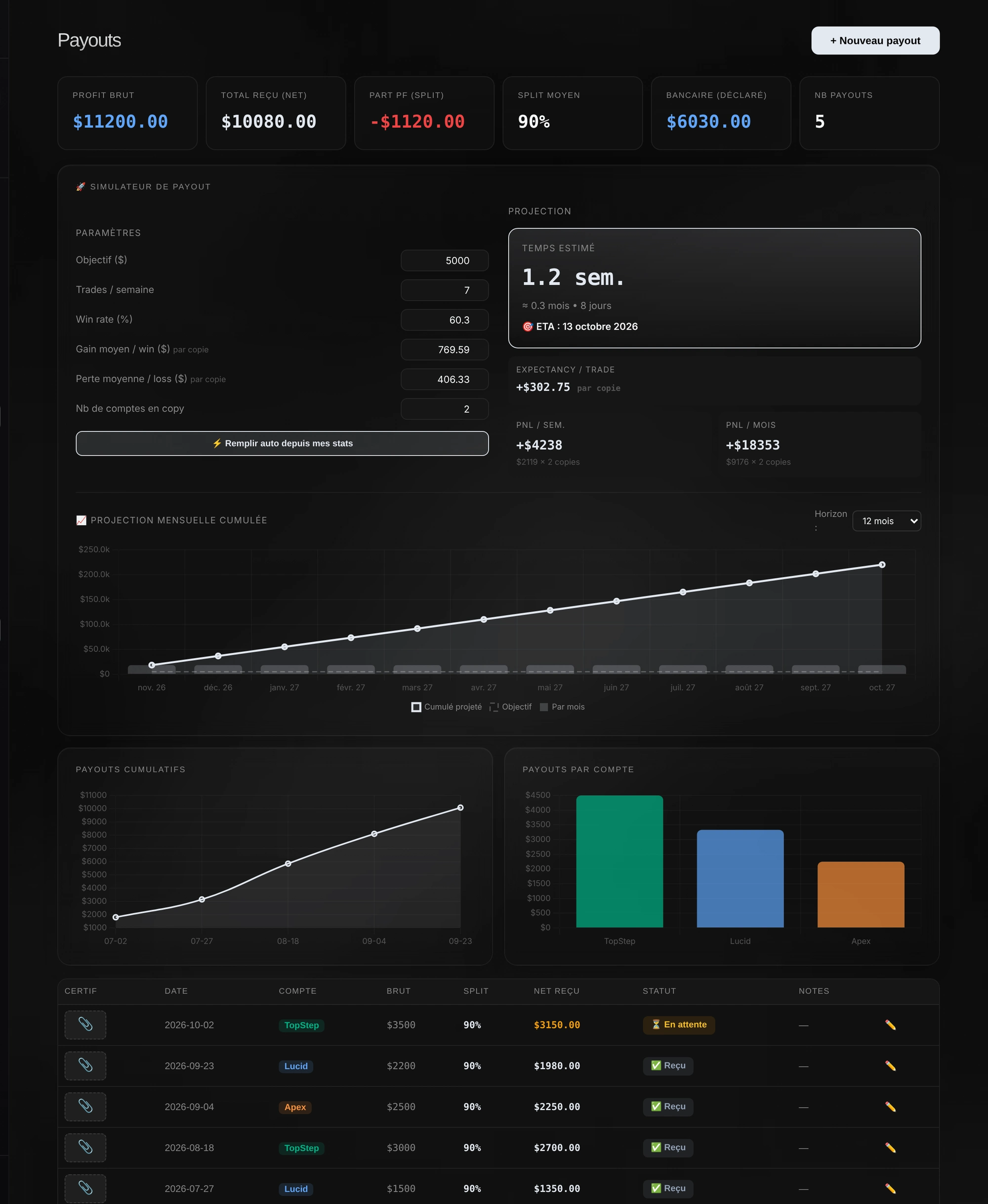 Page Payouts avec le simulateur, la projection cumulée et le tableau des payouts.
